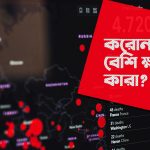 করোনায় বেশি ক্ষতিগ্রস্ত